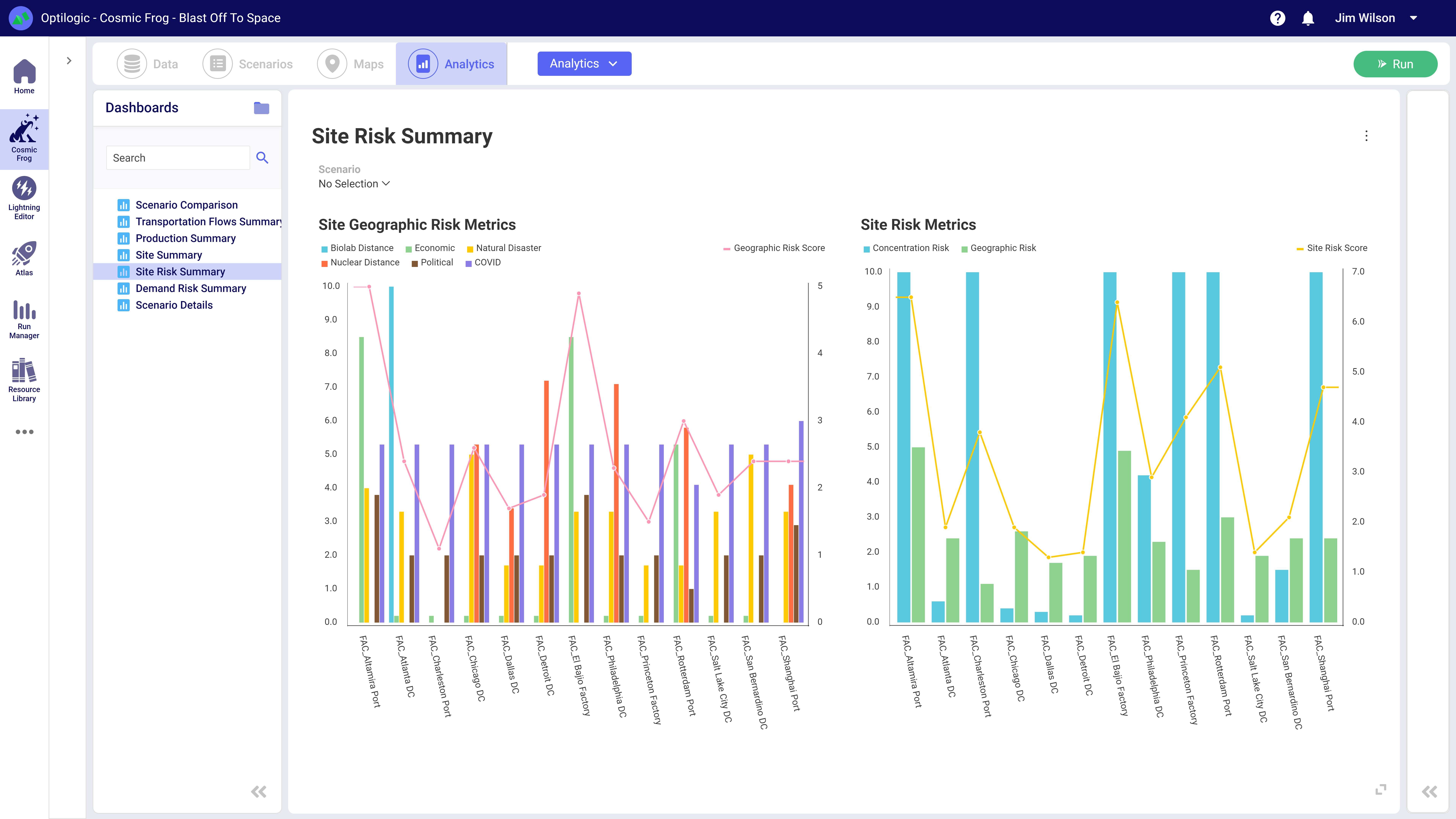 Analytics Site Risk Summary 11222022