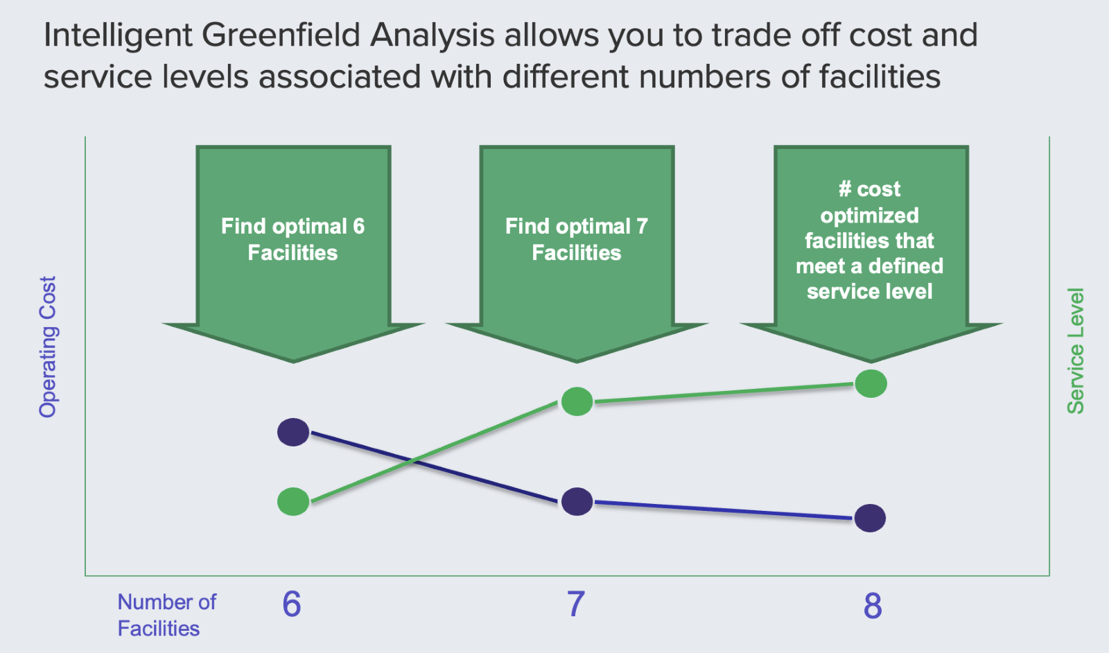How Greenfield analysis works