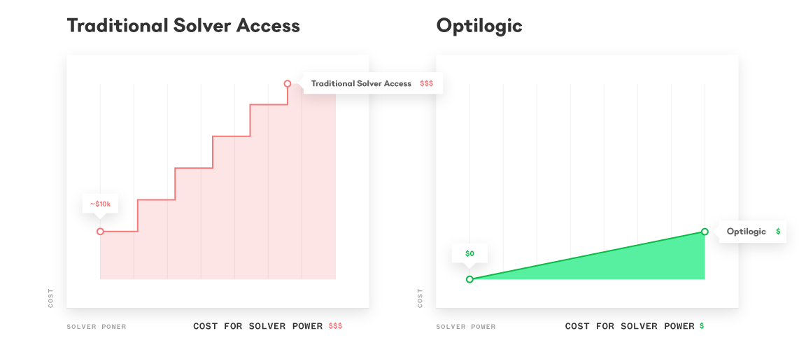 Cost Comparison Graphic