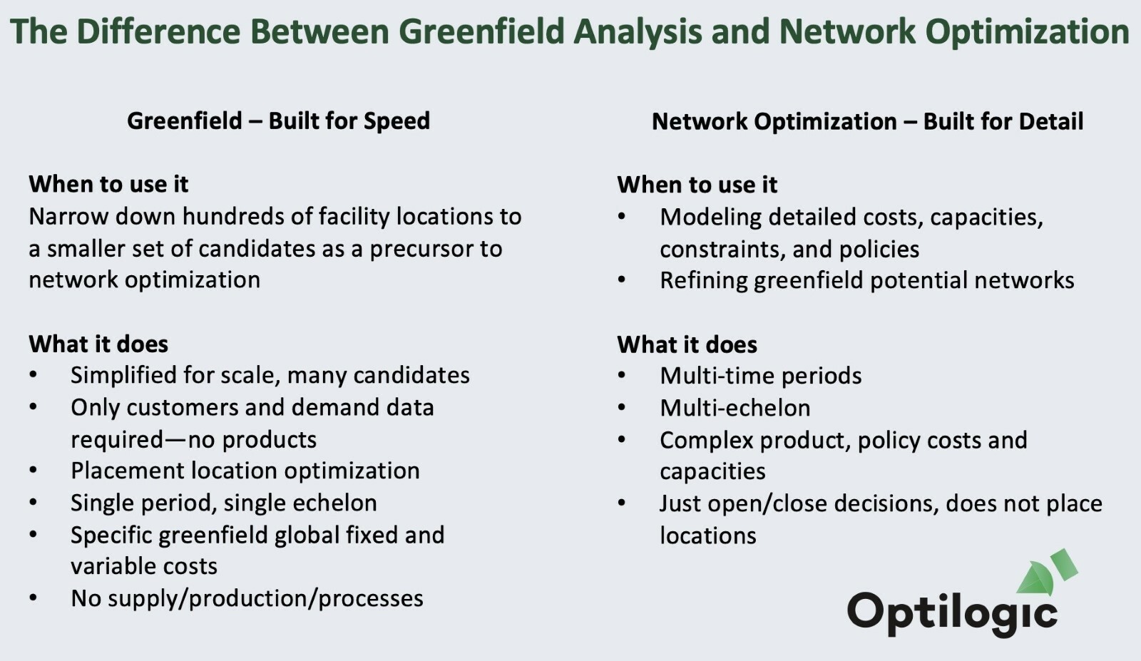 difference between Greenfield analysis and network optimization