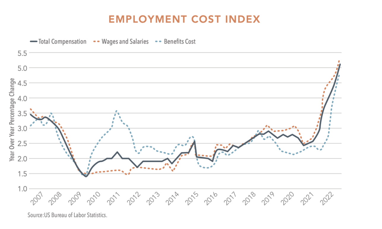 employement cost