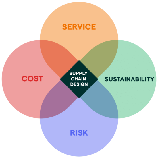 Cost-Risk-Service-Sustainability-3