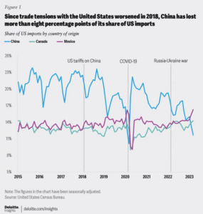 china trade tensions